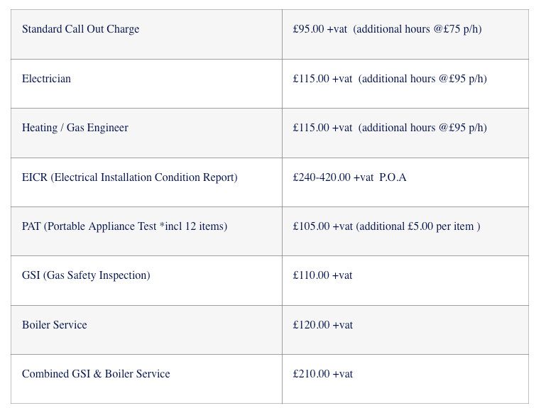 Electrician Central Londo